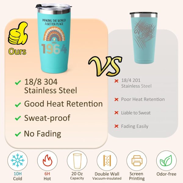 LiqCool 60th Birthday Gifts for Women, Unique Since 1964 Birthday Gifts for 60 Year Old Women Tumbler 20oz, Cool 60 Birthday Gifts Ideas for Grandma Mom Wife Friends (Mint) - Image 4