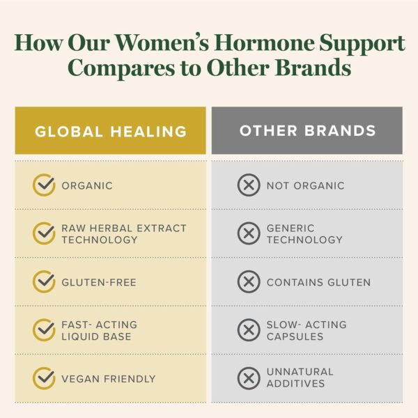 Global Healing Women's Hormone Balance Female Fuzion Organic Liquid Supplement Drops - Superior Vitality, Healthy Libido, Natural Sensual Response, Support Mood & Promote Metabolism Wellness - 2 Fl Oz - Image 6